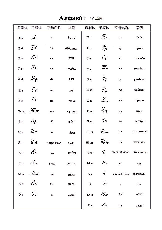 俄罗斯语言文字
